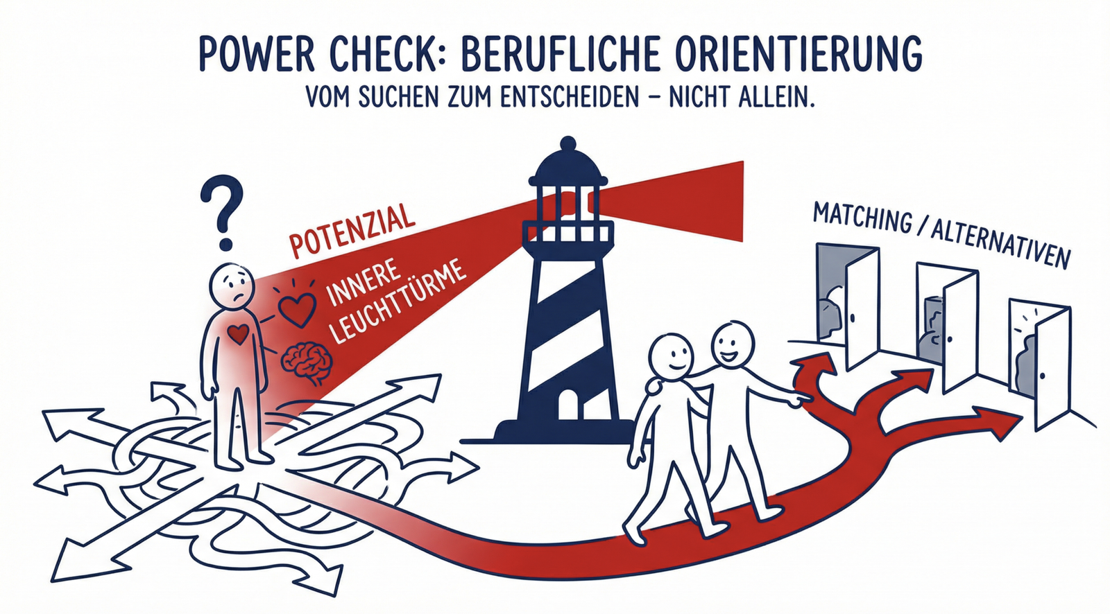 Vorstellung Coach und Kursübersicht