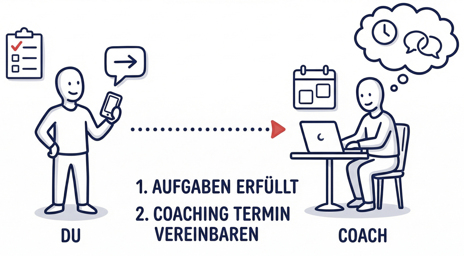 Coaching Vereinbarung Illustration